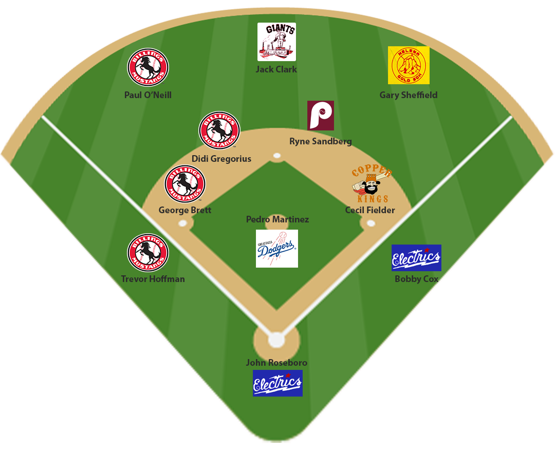 Our position-by-position list of the top MLB stars to play pro ball in Montana